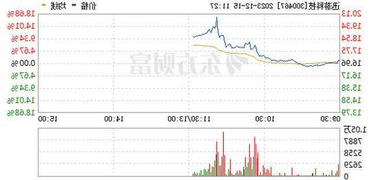 迅游科技股票，迅游科技股票怎么样-第1张图片-ZBLOG