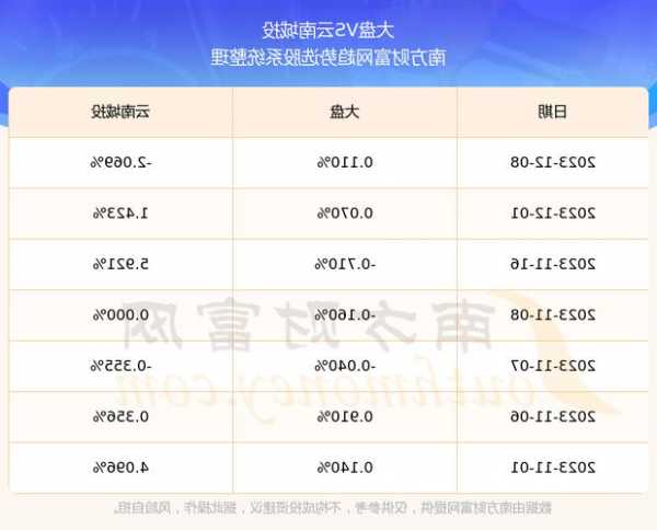 云南城投股票，云南城投股票股吧-第2张图片-ZBLOG