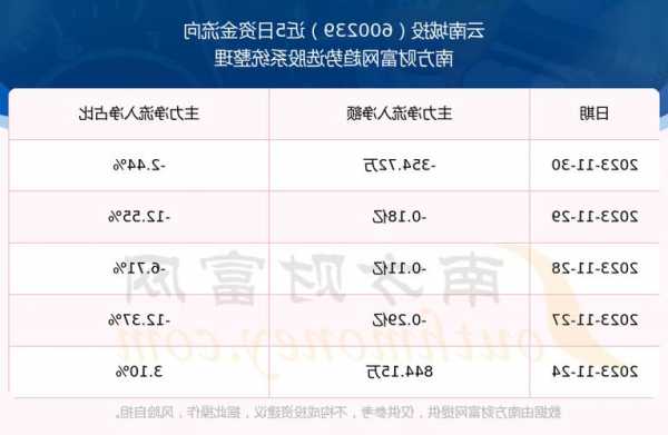 云南城投股票，云南城投股票股吧-第3张图片-ZBLOG