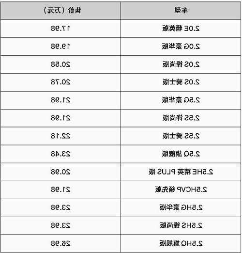 奇瑞汽车股票，奇瑞汽车股票代码！-第2张图片-ZBLOG