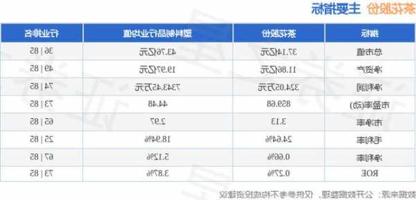 茶花股票，茶花股票发行价？-第1张图片-ZBLOG