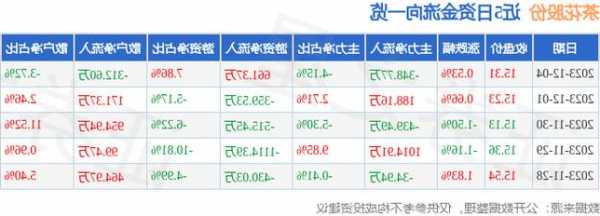 茶花股票，茶花股票发行价？-第2张图片-ZBLOG