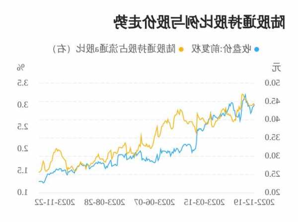 光威复材股票，光威复材股票股吧！-第3张图片-ZBLOG