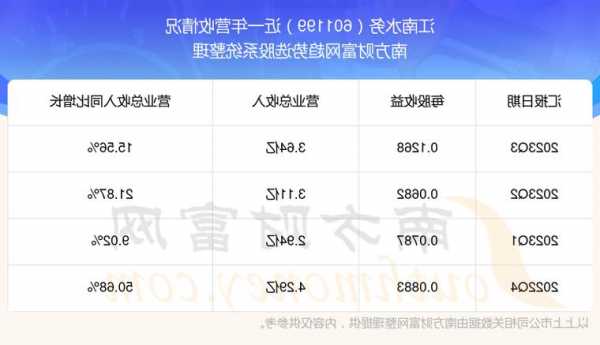 江南水务股票，江南水务股票股吧？-第1张图片-ZBLOG