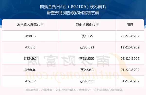 江南水务股票，江南水务股票股吧？-第2张图片-ZBLOG