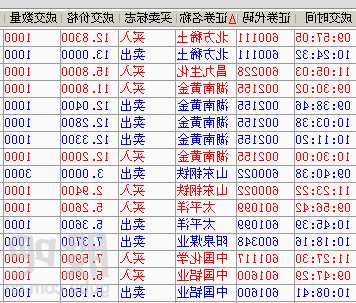 601099股票行情，601099股票行情查询最新！-第3张图片-ZBLOG