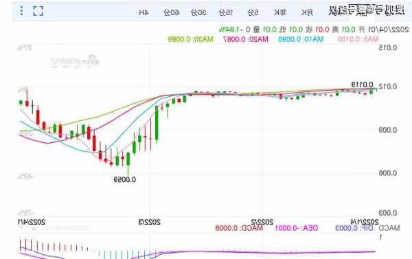 俄罗斯股票，俄罗斯股票涨幅最大-第1张图片-ZBLOG