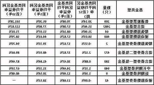 基金跟股票的区别，一万块基金一个月收益！-第1张图片-ZBLOG