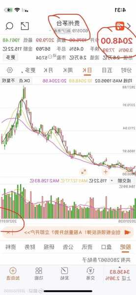 关于贵州茅台股票股吧的信息-第2张图片-ZBLOG