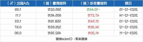 众业达股票，众业达股票东方财富网？-第3张图片-ZBLOG