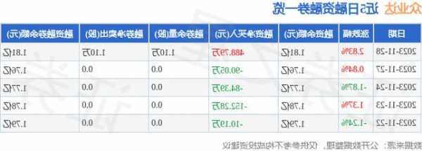 众业达股票，众业达股票东方财富网？-第2张图片-ZBLOG