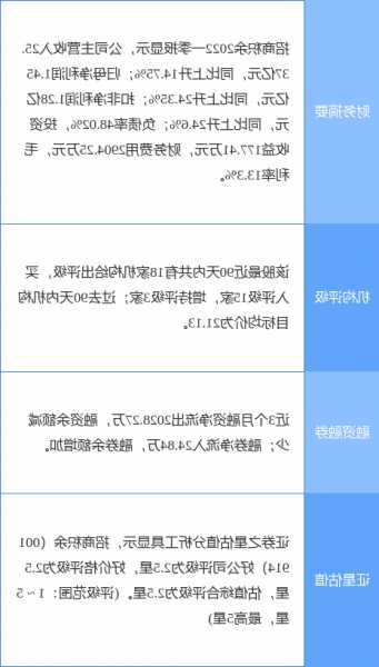 招商证券股票，招商证券股票卖出后多久能转账-第3张图片-ZBLOG