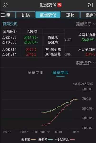 招商证券股票，招商证券股票卖出后多久能转账-第2张图片-ZBLOG