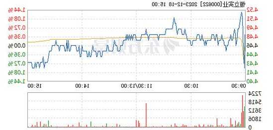 恒立实业股票，恒立实业股票000622-第3张图片-ZBLOG