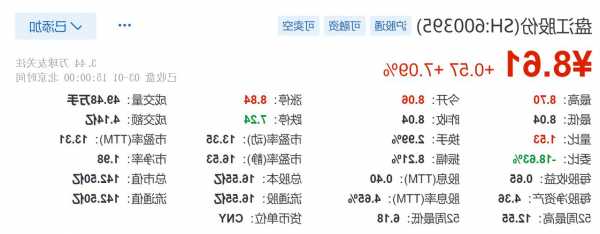 盘江股份股票行情？盘江股票600395？-第2张图片-ZBLOG