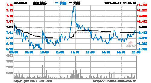 盘江股份股票行情？盘江股票600395？-第3张图片-ZBLOG