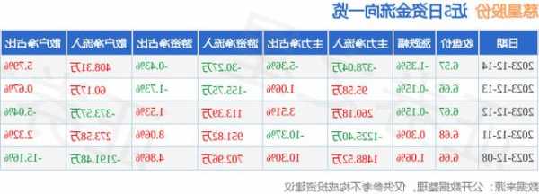 慈星股份股票，慈星股份股票股吧-第2张图片-ZBLOG