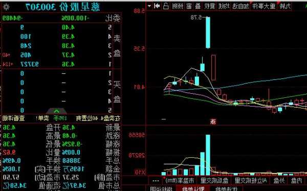 慈星股份股票，慈星股份股票股吧-第1张图片-ZBLOG