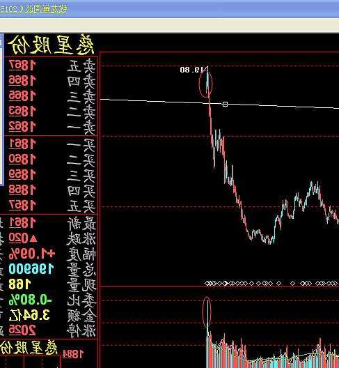 慈星股份股票，慈星股份股票股吧-第3张图片-ZBLOG