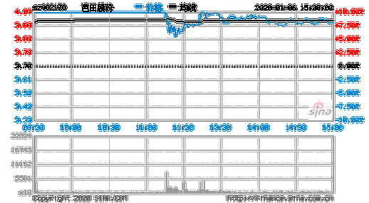 芭田股份股票，芭田股份股票怎么样？-第3张图片-ZBLOG