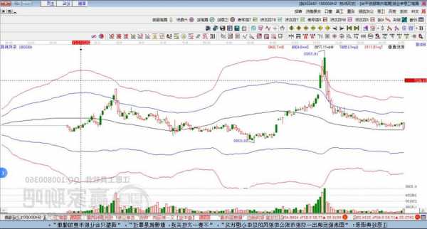 600019股票行情？600081股票行情？-第2张图片-ZBLOG