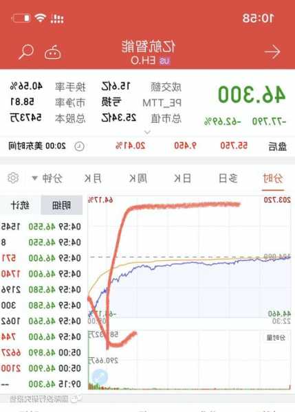 亿航股票？亿航股票还能买吗？-第2张图片-ZBLOG