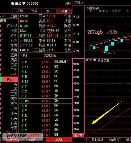 中金岭南股票行情，中金岭南股票行情走势-第1张图片-ZBLOG