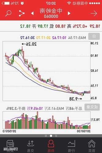 中金岭南股票行情，中金岭南股票行情走势-第3张图片-ZBLOG