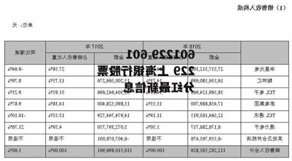 上海银行股票，上海银行股票分红！-第1张图片-ZBLOG