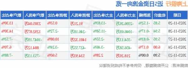 上海银行股票，上海银行股票分红！-第3张图片-ZBLOG