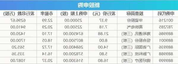 北交所股票怎么买，北交所股票怎么买入-第1张图片-ZBLOG