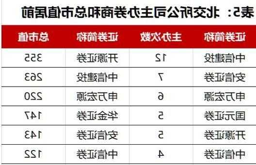 北交所股票怎么买，北交所股票怎么买入-第2张图片-ZBLOG