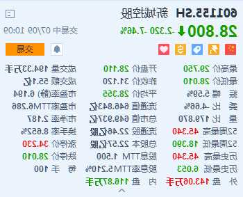 新城控股股票，新城控股股票最新消息-第3张图片-ZBLOG