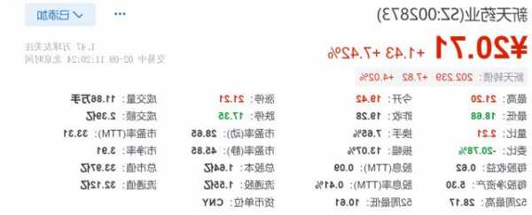 新天药业股票，新天药业股票历史交易数据！-第1张图片-ZBLOG