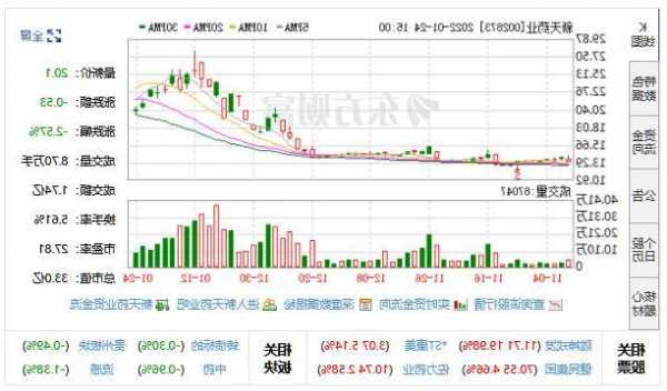 新天药业股票，新天药业股票历史交易数据！-第3张图片-ZBLOG