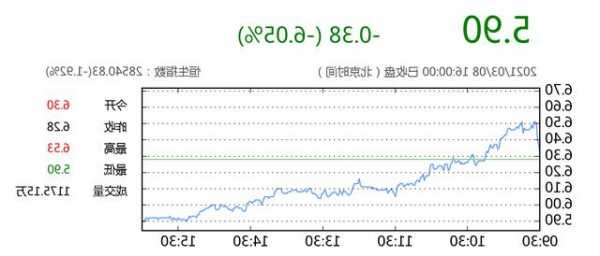 tcl电子股票？TCL电子股票代码？-第3张图片-ZBLOG