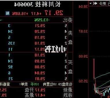 长川科技股票，300604长川科技股票-第1张图片-ZBLOG