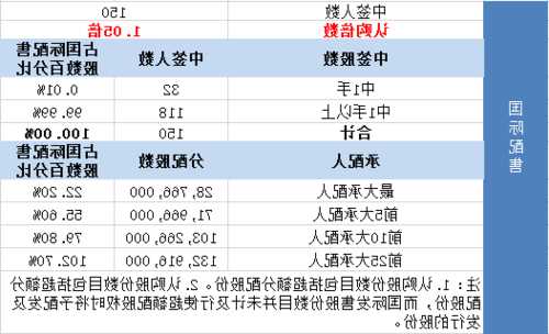 同程艺龙股票，同城艺龙股票价格？-第1张图片-ZBLOG