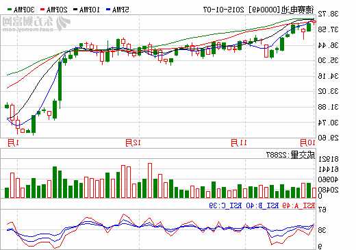 德赛电池股票行情，德赛电池股票最新行情？-第2张图片-ZBLOG