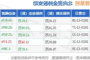 普莱柯股票，普莱柯股票最新消息-第1张图片-ZBLOG