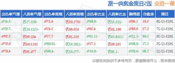 第一创业股票股吧，第一创业股票行情-第3张图片-ZBLOG