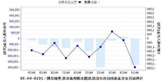 山东高速股票行情，山东高速股票行情走势分析？-第2张图片-ZBLOG