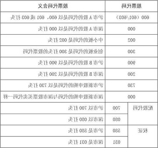 股票代码是什么意思？股票代码一览表 大全？-第1张图片-ZBLOG