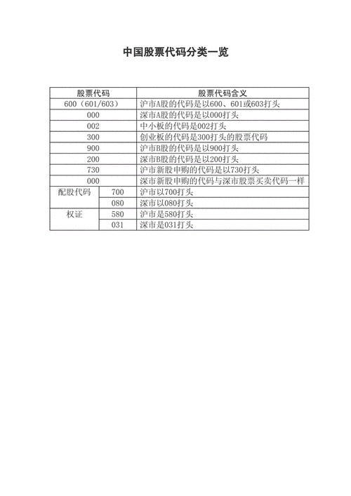 股票代码是什么意思？股票代码一览表 大全？-第2张图片-ZBLOG