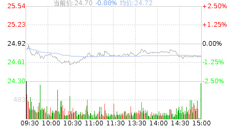 中兴通讯股票诊断，中兴通讯股票诊断分析？-第3张图片-ZBLOG