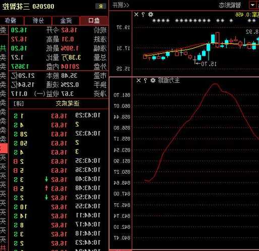 三花智控股票，三花智控股票行情？-第1张图片-ZBLOG