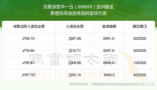 龙蟠科技股票，龙蟠科技股票为什么这么高-第1张图片-ZBLOG