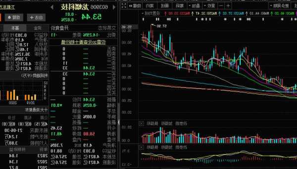 龙蟠科技股票，龙蟠科技股票为什么这么高-第3张图片-ZBLOG