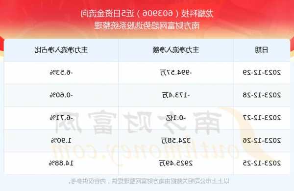 龙蟠科技股票，龙蟠科技股票为什么这么高-第2张图片-ZBLOG