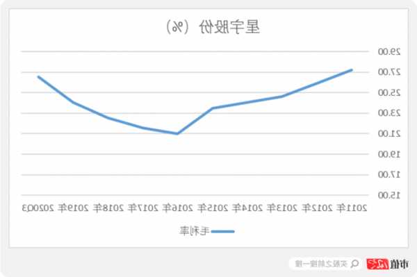 星宇车灯股票，星宇车灯市值！-第1张图片-ZBLOG